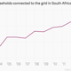 Image for article titled Why South Africa’s president is right and wrong to blame apartheid for power cuts in 2015
